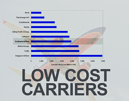 Low Cost Carriers